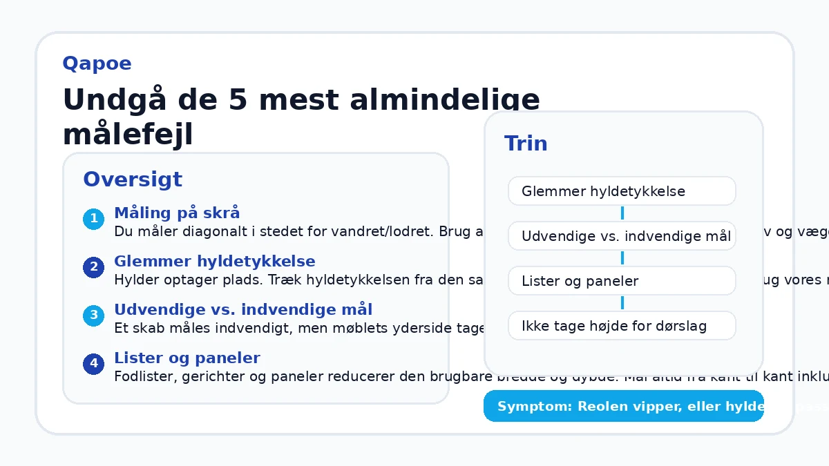 Undgå de 5 mest almindelige målefejl