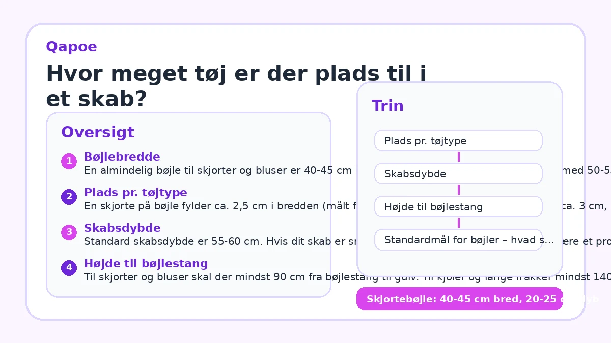 Hvor meget tøj er der plads til i et skab?