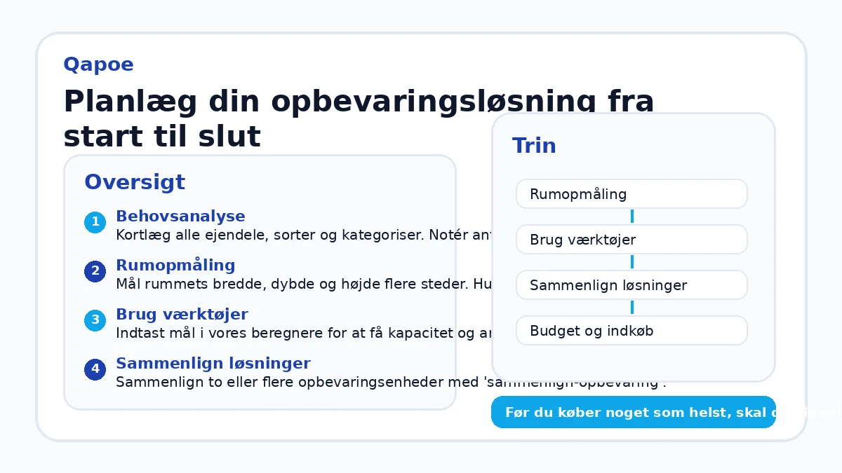 Planlæg din opbevaringsløsning fra start til slut