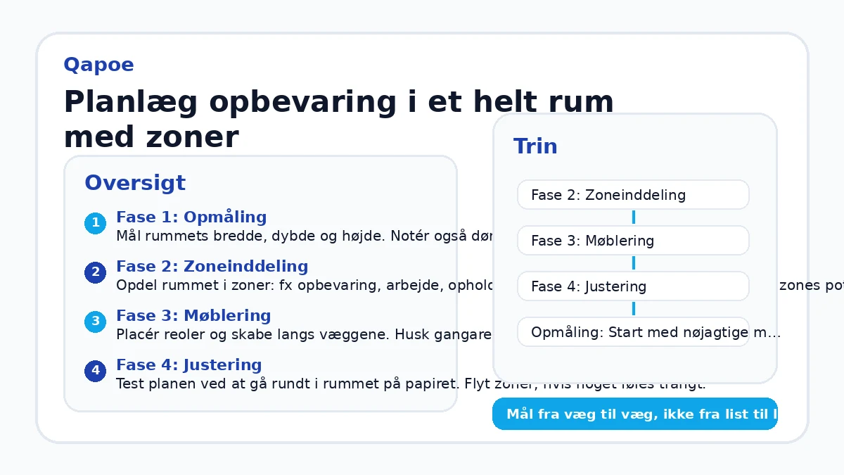 Planlæg opbevaring i et helt rum med zoner
