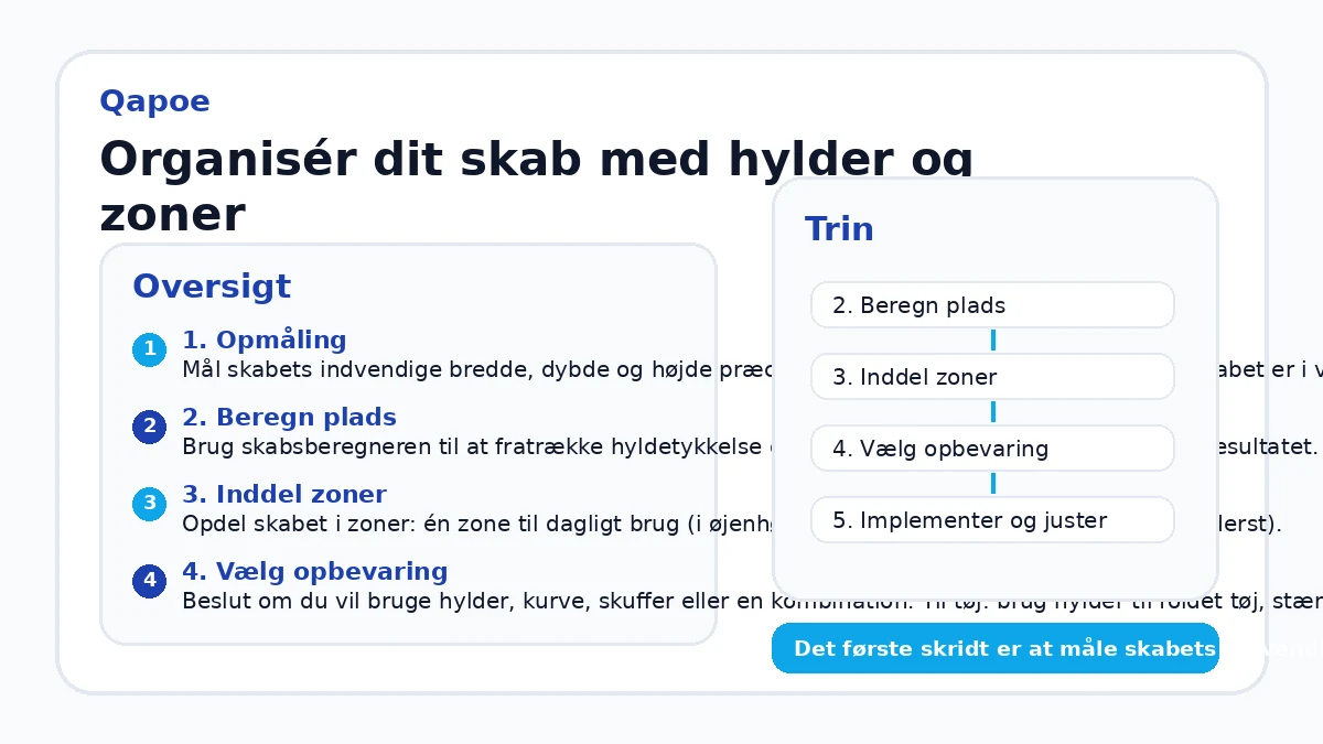 Organisér dit skab med hylder og zoner