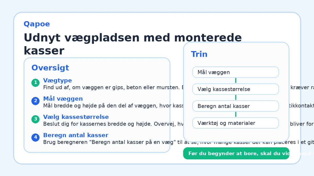 Udnyt vægpladsen med monterede kasser